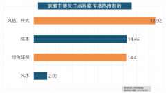 据新浪微舆情大数据分
