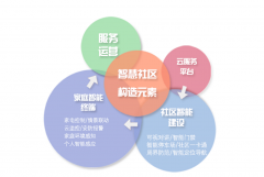 项目位于国度海岸海棠湾南田度假区门户